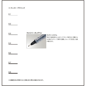 ティッキーグラフィック ロットリング
