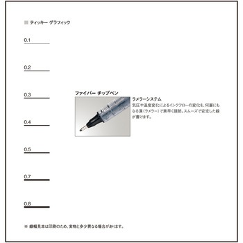ティッキーグラフィック ロットリング