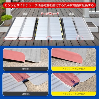 折り畳み式車椅子用スロープ Ruedamann