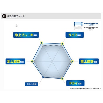 WINTER MAXX LV01 for VAN DUNLOP(ダンロップ)