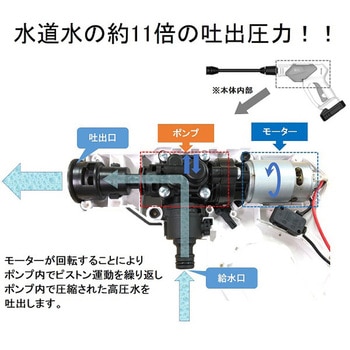コードレス高圧洗浄機 CLEAN SELECT
