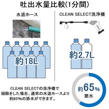 コードレス高圧洗浄機 CLEAN SELECT