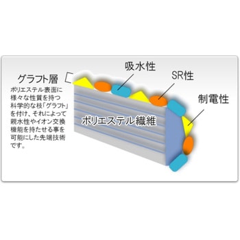 No.6124 アースカラーロング刈布 カトレア本舗