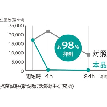 抗菌ステンレス排水口カバー オークス