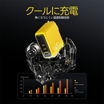 3ポート急速充電器 140W PD USB AC充電器 AOHI(アオハイ)