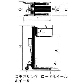 PL-H200-12S 手動式パワーリフター 1台 をくだ屋技研 【通販サイト