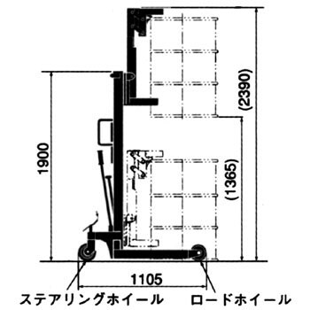 Pl H300 14 ドラム缶運搬車 1台 をくだ屋技研 通販サイトmonotaro