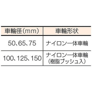 ステンレス 320SR・固定車(ナイロン車) ハンマーキャスター