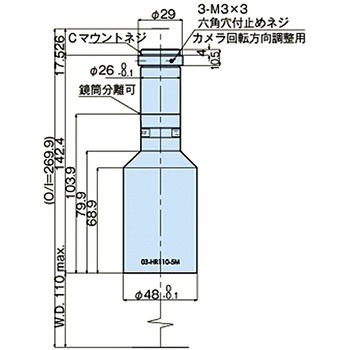 テレセントリックレンズ MML-HR 5Mシリーズ モリテックス