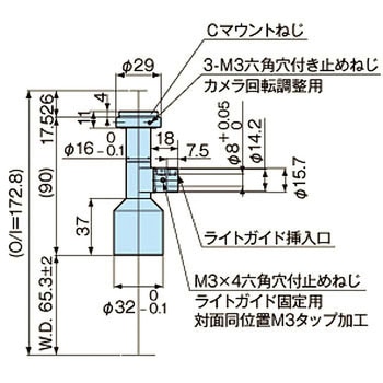 テレセントリックレンズ MML-HRシリーズ モリテックス