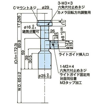 テレセントリックレンズ MML-HRシリーズ モリテックス
