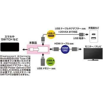 Mirroring  HDMI 4K 給電用ポート付 USB-C カシムラ