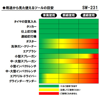 エアコンプレッサ SW-231 SK11