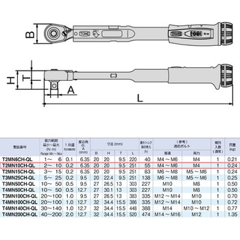 プレセット形トルクレンチ(ダイレクトセット・コンパクトヘッド