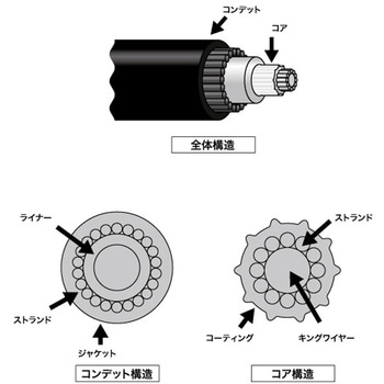 ブッシュプルケーブル ニッパツ・メック