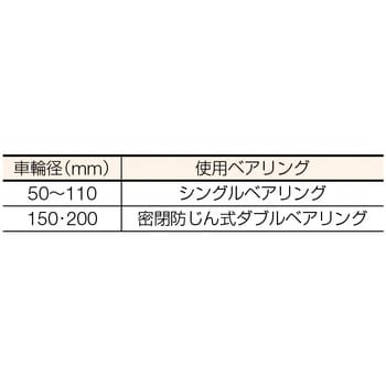 S-3000-75 S-3000 重量戸車ステンレス 1個 MK(丸喜金属本社) 【通販