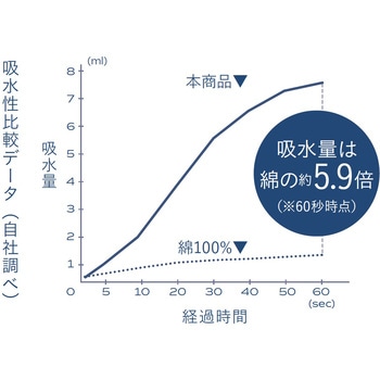 カラリデイプレミアム フェイスタオル ベージュ シービージャパン