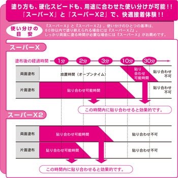 多用途接着剤 スーパーX2(速硬化) セメダイン