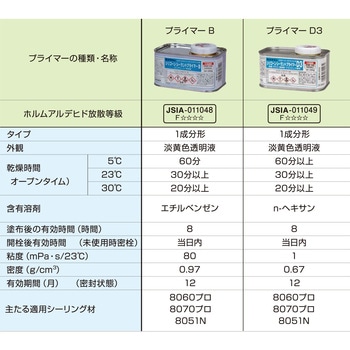 シリコーンプライマーB(多孔質部材向け) セメダイン