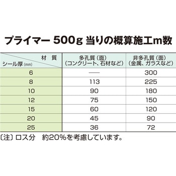 シリコーンプライマーB(多孔質部材向け) セメダイン