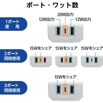 電源タップ USB付き タップ 直挿し (コンセント3口 Type-C×1 USB-A×2) 球体型 ほこり防止シャッター エレコム