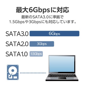 SATAケーブル 45cm 3本セット SATA3.0 [下位互換性あり] 6Gbps フラットケーブル ラッチ付き エレコム