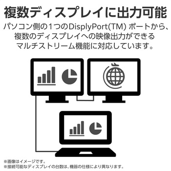 Displayport ケーブル 1.4規格 2m 4K 60Hz ( DP to DP ) ナイロンメッシュ 高耐久 ハイスピード エレコム