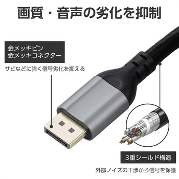 Displayport ケーブル 1.4規格 2m 4K 60Hz ( DP to DP ) ナイロンメッシュ 高耐久 ハイスピード エレコム