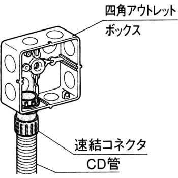 cd 管 ボックス