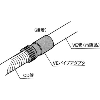 VEパイプアダプタ CD管用 Panasonic(パナソニック)