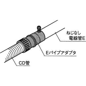 電線 管 人気 cd 管