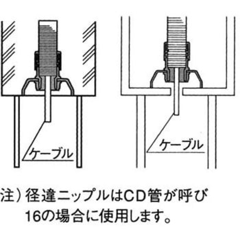 型枠用ブッシング CD管用 Eシリーズ Panasonic(パナソニック)