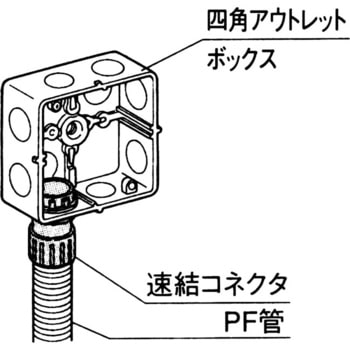 速結コネクタ PF管用 Panasonic(パナソニック)