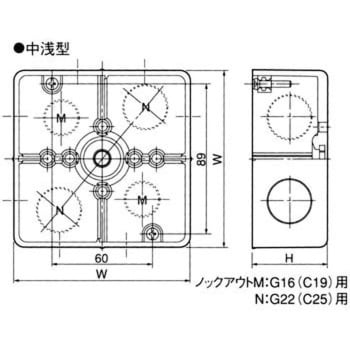 中型四角アウトレットボックス パナソニック(Panasonic) 【通販