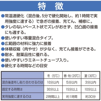 凹凸面の接着補修用 ハイクイック セメダイン