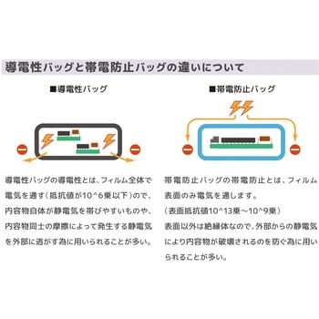 導電性バッグ エンジニア