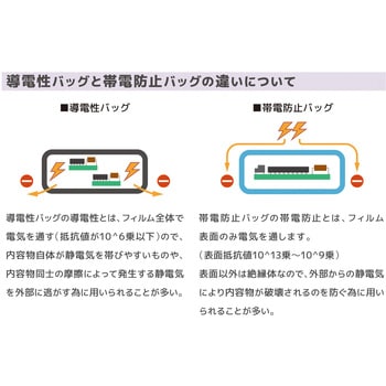 静電気防止バッグ 販売 用途