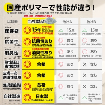 抗菌消臭トイレセット 100回分 非常用・防災【15年保存】 ブレイン