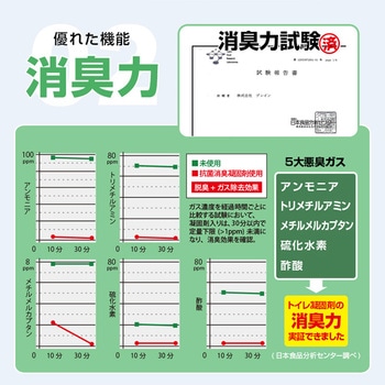 抗菌消臭トイレセット 100回分 非常用・防災【15年保存】 ブレイン