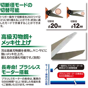 太丸ハンディー芽切(本体のみ) ニシガキ工業