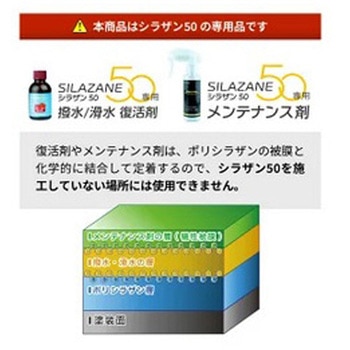 日本ライティング シラザン50 撥水/滑水復活剤 単品 日本ライティング