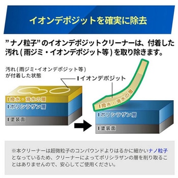 日本ライティング シラザン50 専用 イオンデポジットクリーナー 日本ライティング