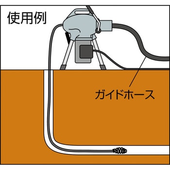 59250 C-1ケーブル付きアダプタ A-17-A RIDGID(日本エマソン) 適合機種