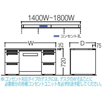 アドバンス 両袖机 中央引出し付(A3対応) コンセント対応タイプ オカムラ(岡村製作所)
