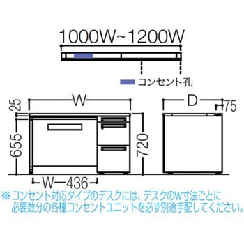 アドバンス 右片袖 中央引出し付(A3対応) コンセント対応タイプ パネル脚 オカムラ(岡村製作所)