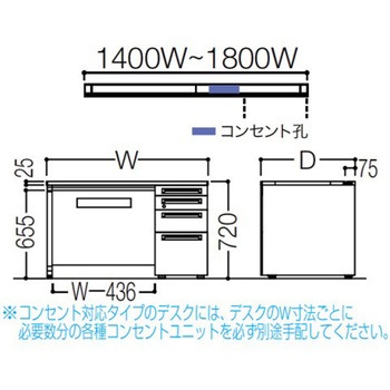 アドバンス 右片袖4段 中央引出し付(A3対応) コンセント対応タイプ パネル脚 オカムラ(岡村製作所)