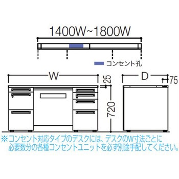 アドバンス 両袖机 4段 中央引出し付(A3対応) コンセント対応タイプ オカムラ(岡村製作所)
