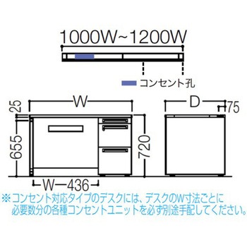 アドバンス 右片袖 中央引出し無 コンセント対応タイプ パネル脚 オカムラ(岡村製作所)
