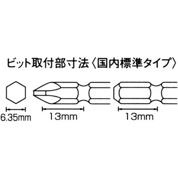 BW-14 ゴールドビットベルト 1セット ベッセル 【通販サイトMonotaRO】