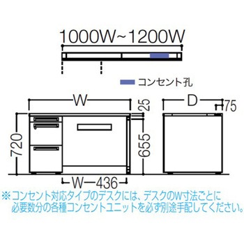 アドバンス 左片袖 中央引出し無 コンセント対応タイプ パネル脚 オカムラ(岡村製作所)